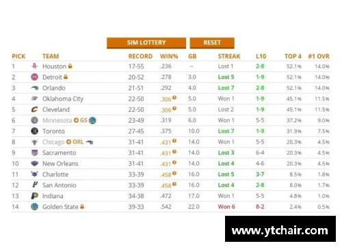 NBA乐透抽签：揭秘球队获得顶级选秀权的概率与竞争策略