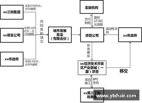 球员租借：从谈判到合同签署的详细流程