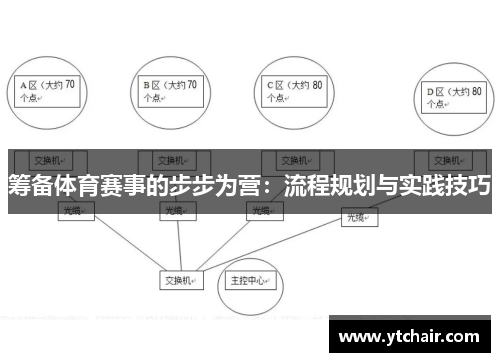 筹备体育赛事的步步为营：流程规划与实践技巧